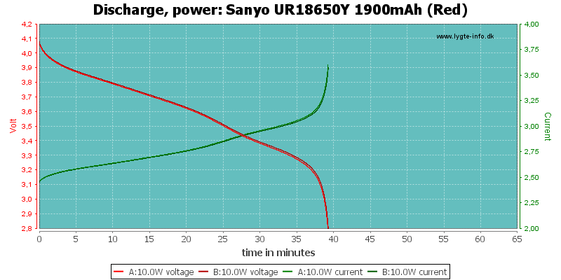 Sanyo%20UR18650Y%201900mAh%20(Red)-PowerLoadTime