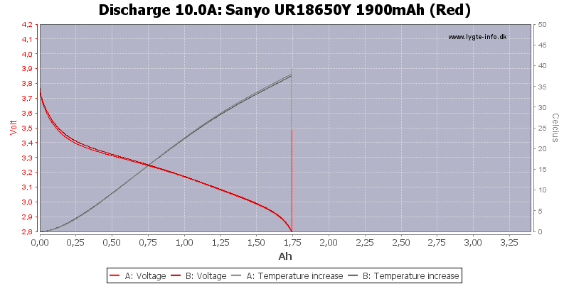 Sanyo%20UR18650Y%201900mAh%20(Red)-Temp-10.0