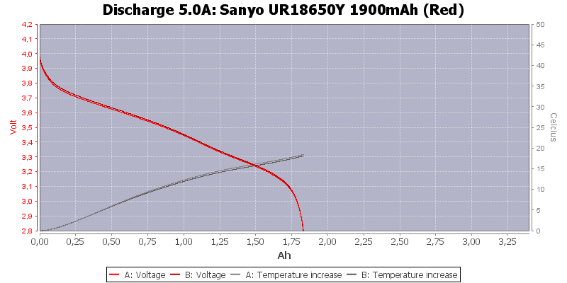 Sanyo%20UR18650Y%201900mAh%20(Red)-Temp-5.0