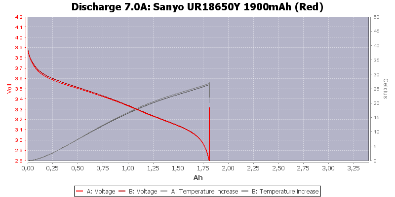 Sanyo%20UR18650Y%201900mAh%20(Red)-Temp-7.0