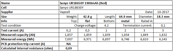 Sanyo%20UR18650Y%201900mAh%20(Red)-info