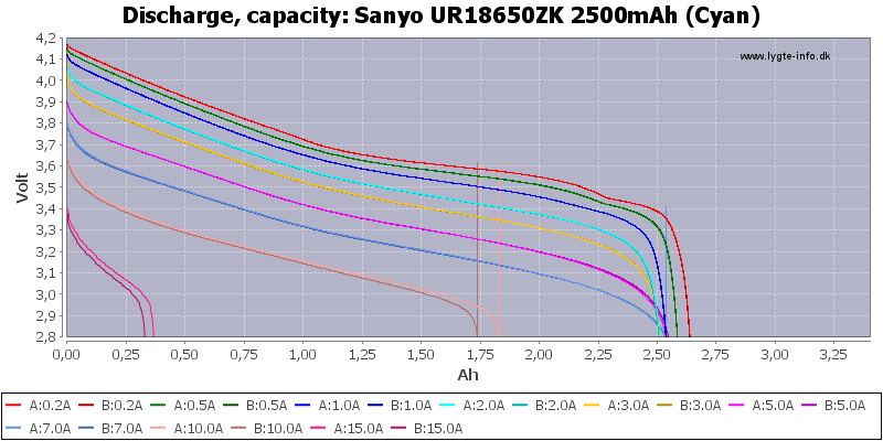 Sanyo%20UR18650ZK%202500mAh%20(Cyan)-Capacity