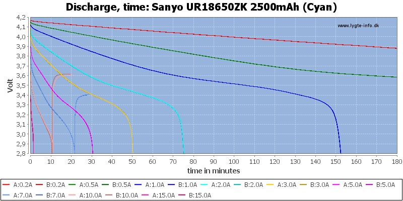 Sanyo%20UR18650ZK%202500mAh%20(Cyan)-CapacityTime