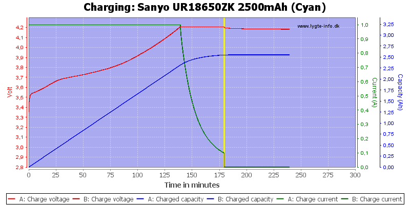 Sanyo%20UR18650ZK%202500mAh%20(Cyan)-Charge