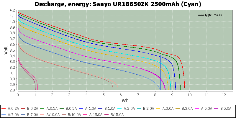 Sanyo%20UR18650ZK%202500mAh%20(Cyan)-Energy