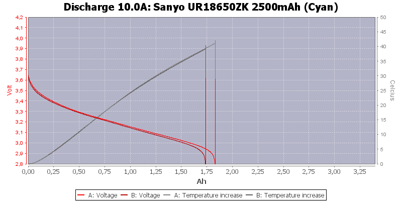 Sanyo%20UR18650ZK%202500mAh%20(Cyan)-Temp-10.0