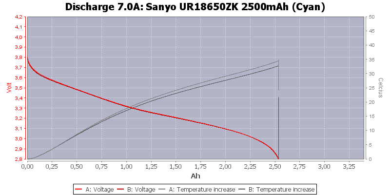 Sanyo%20UR18650ZK%202500mAh%20(Cyan)-Temp-7.0