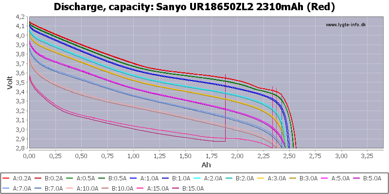 Sanyo%20UR18650ZL2%202310mAh%20(Red)-Capacity