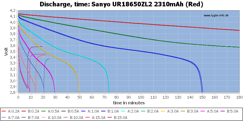 Sanyo%20UR18650ZL2%202310mAh%20(Red)-CapacityTime