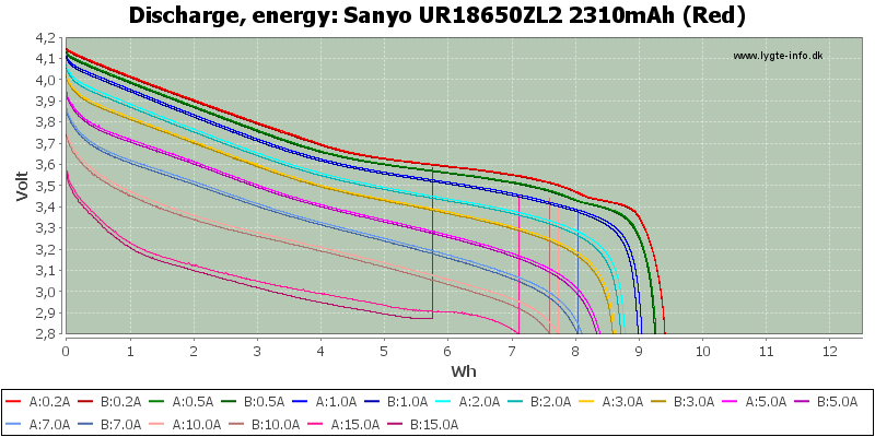 Sanyo%20UR18650ZL2%202310mAh%20(Red)-Energy