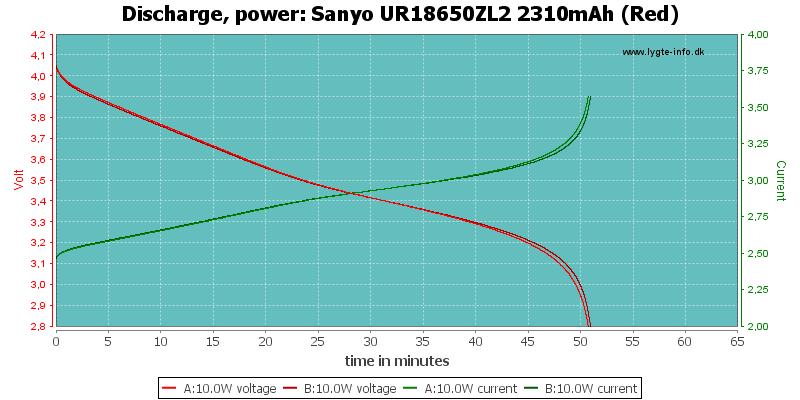 Sanyo%20UR18650ZL2%202310mAh%20(Red)-PowerLoadTime