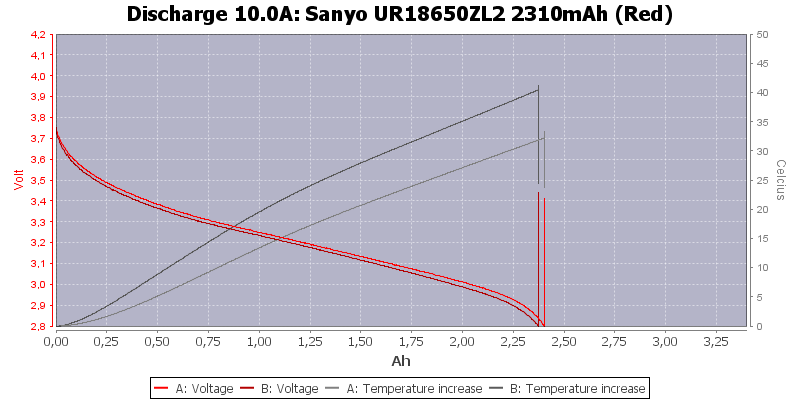 Sanyo%20UR18650ZL2%202310mAh%20(Red)-Temp-10.0