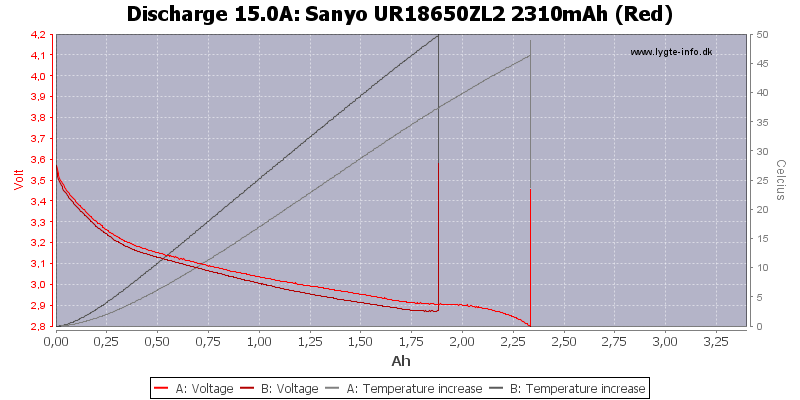 Sanyo%20UR18650ZL2%202310mAh%20(Red)-Temp-15.0