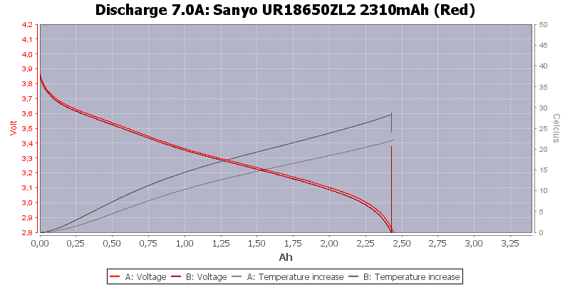 Sanyo%20UR18650ZL2%202310mAh%20(Red)-Temp-7.0