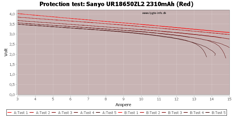 Sanyo%20UR18650ZL2%202310mAh%20(Red)-TripCurrent