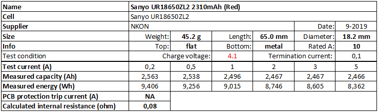 Sanyo%20UR18650ZL2%202310mAh%20(Red)-info