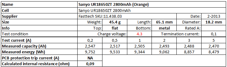 Sanyo%20UR18650ZT%202800mAh%20(Orange)%204.3V-info