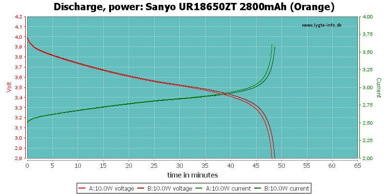 Sanyo%20UR18650ZT%202800mAh%20(Orange)-PowerLoadTime