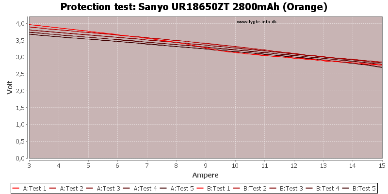 Sanyo%20UR18650ZT%202800mAh%20(Orange)-TripCurrent