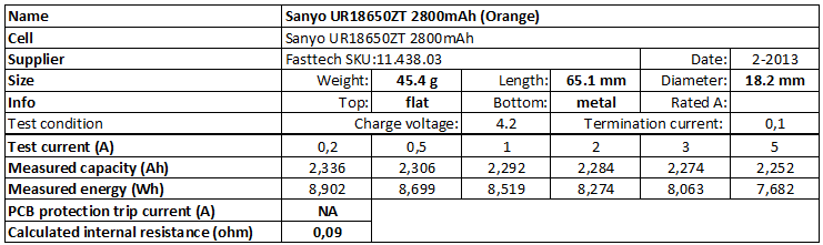 Sanyo%20UR18650ZT%202800mAh%20(Orange)-info