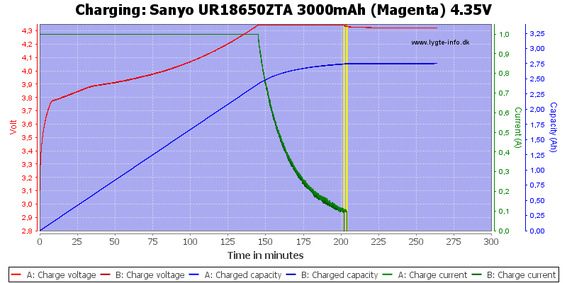 Sanyo%20UR18650ZTA%203000mAh%20(Magenta)%204.35V-Charge