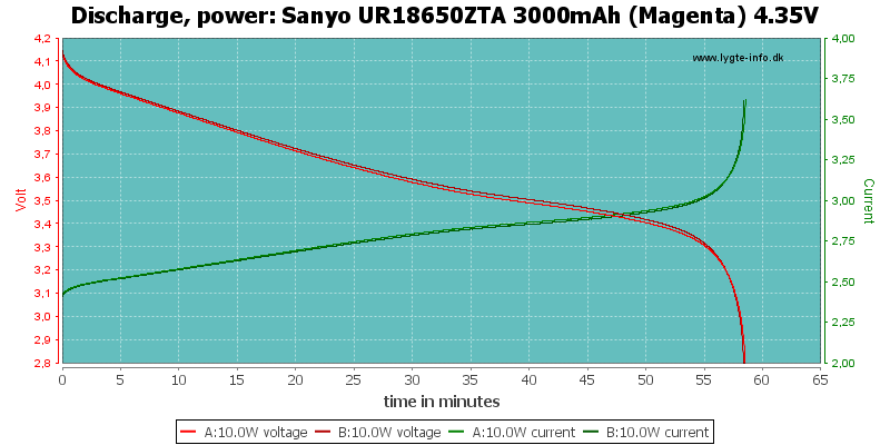 Sanyo%20UR18650ZTA%203000mAh%20(Magenta)%204.35V-PowerLoadTime