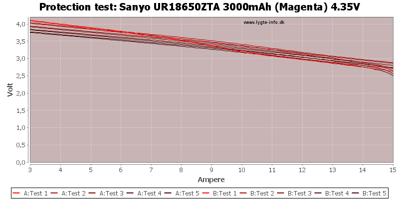 Sanyo%20UR18650ZTA%203000mAh%20(Magenta)%204.35V-TripCurrent
