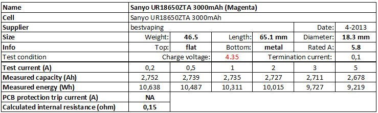 Sanyo%20UR18650ZTA%203000mAh%20(Magenta)%204.35V-info