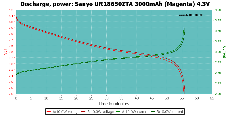 Sanyo%20UR18650ZTA%203000mAh%20(Magenta)%204.3V-PowerLoadTime