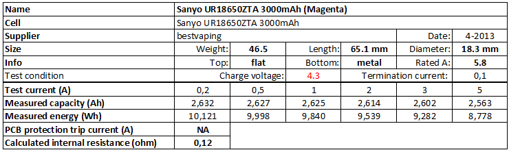 Sanyo%20UR18650ZTA%203000mAh%20(Magenta)%204.3V-info