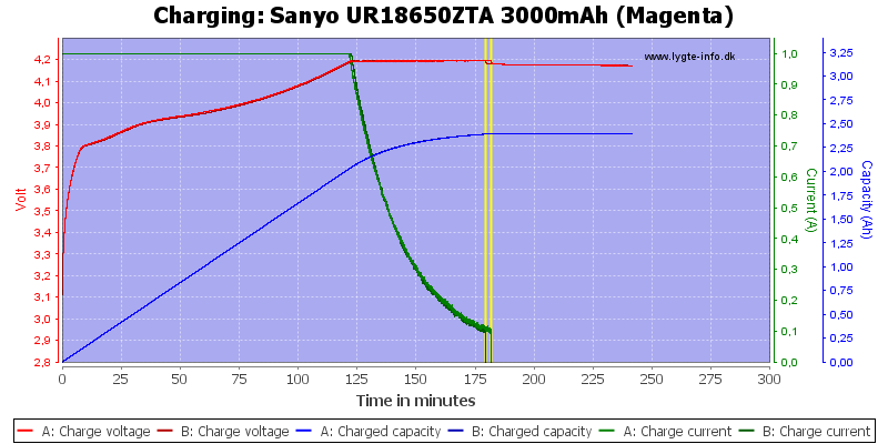 Sanyo%20UR18650ZTA%203000mAh%20(Magenta)-Charge