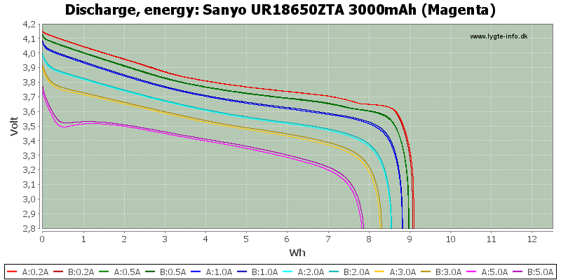Sanyo%20UR18650ZTA%203000mAh%20(Magenta)-Energy