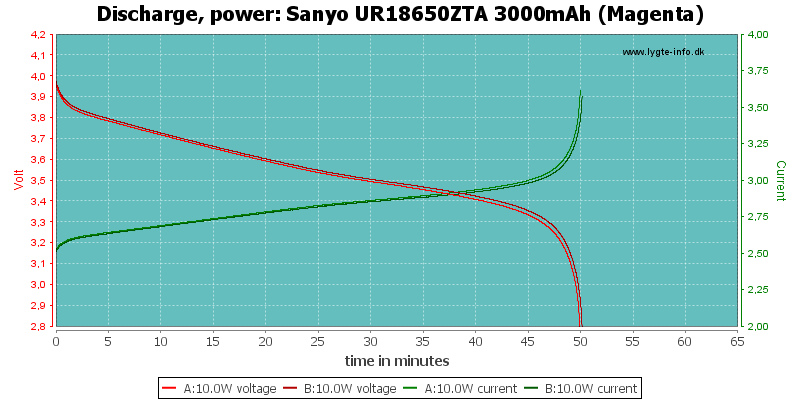 Sanyo%20UR18650ZTA%203000mAh%20(Magenta)-PowerLoadTime