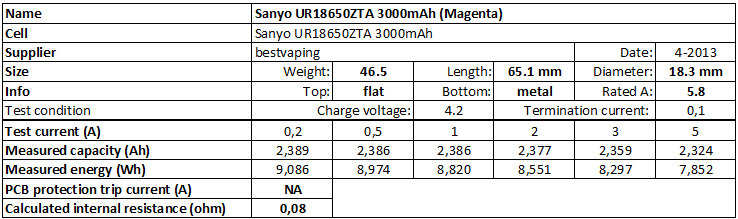 Sanyo%20UR18650ZTA%203000mAh%20(Magenta)-info