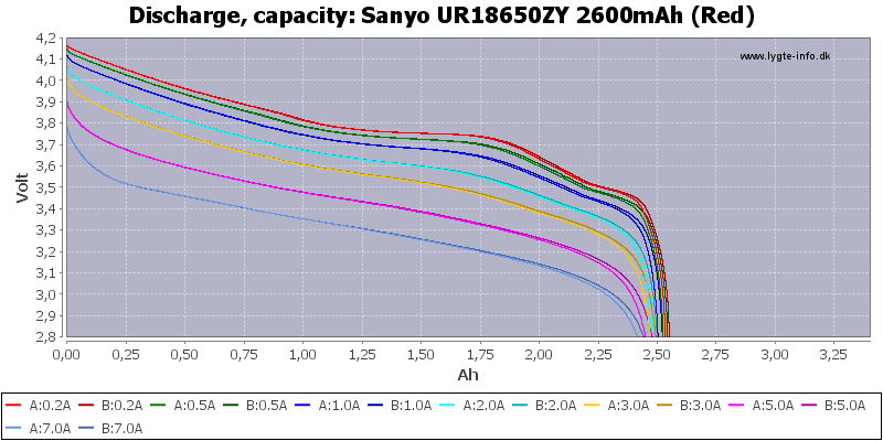 Sanyo%20UR18650ZY%202600mAh%20(Red)-Capacity