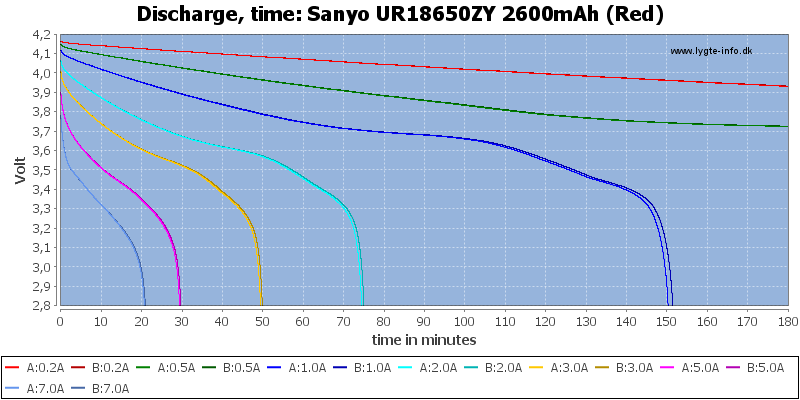 Sanyo%20UR18650ZY%202600mAh%20(Red)-CapacityTime