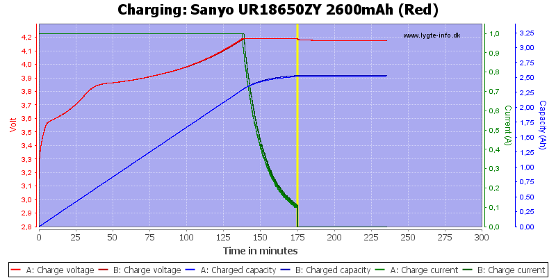 Sanyo%20UR18650ZY%202600mAh%20(Red)-Charge