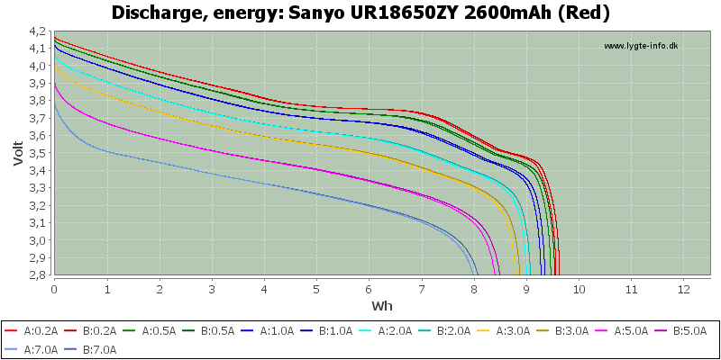 Sanyo%20UR18650ZY%202600mAh%20(Red)-Energy