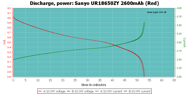 Sanyo%20UR18650ZY%202600mAh%20(Red)-PowerLoadTime