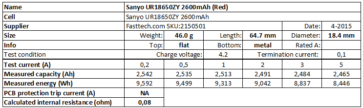 Sanyo%20UR18650ZY%202600mAh%20(Red)-info