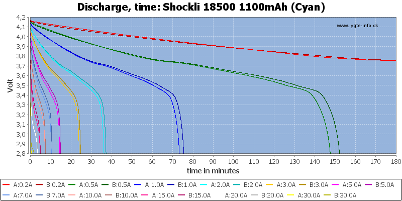 Shockli%2018500%201100mAh%20(Cyan)-CapacityTime