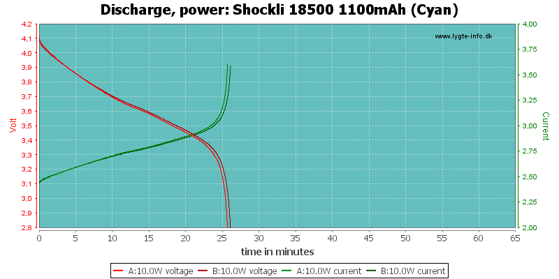 Shockli%2018500%201100mAh%20(Cyan)-PowerLoadTime