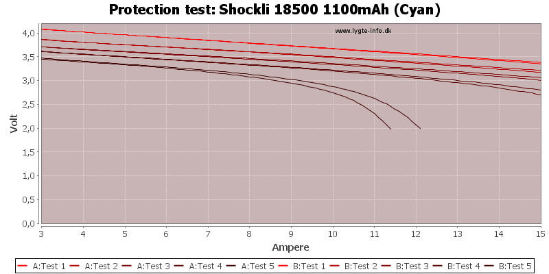 Shockli%2018500%201100mAh%20(Cyan)-TripCurrent