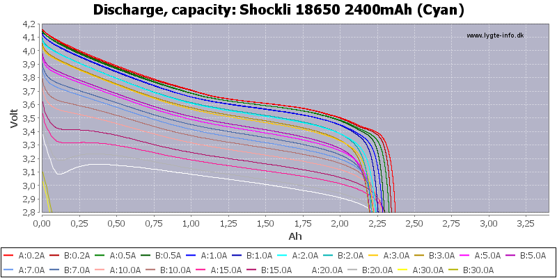 Shockli%2018650%202400mAh%20(Cyan)-Capacity