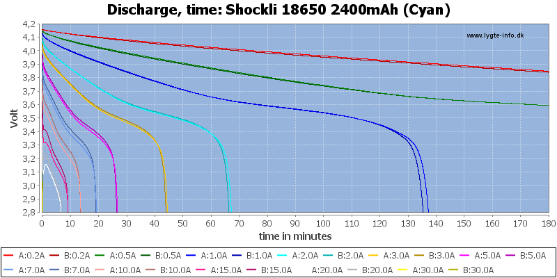 Shockli%2018650%202400mAh%20(Cyan)-CapacityTime