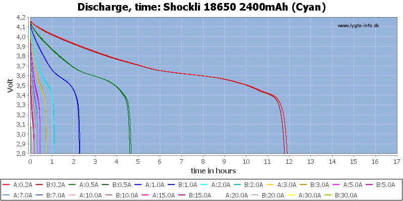 Shockli%2018650%202400mAh%20(Cyan)-CapacityTimeHours