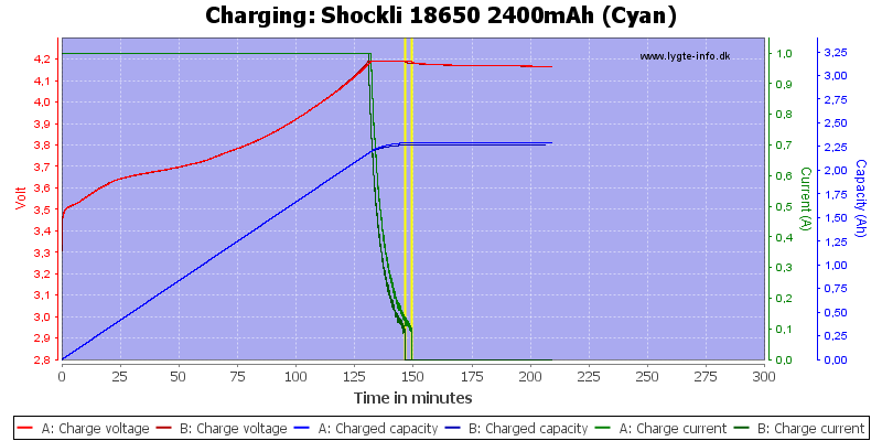 Shockli%2018650%202400mAh%20(Cyan)-Charge