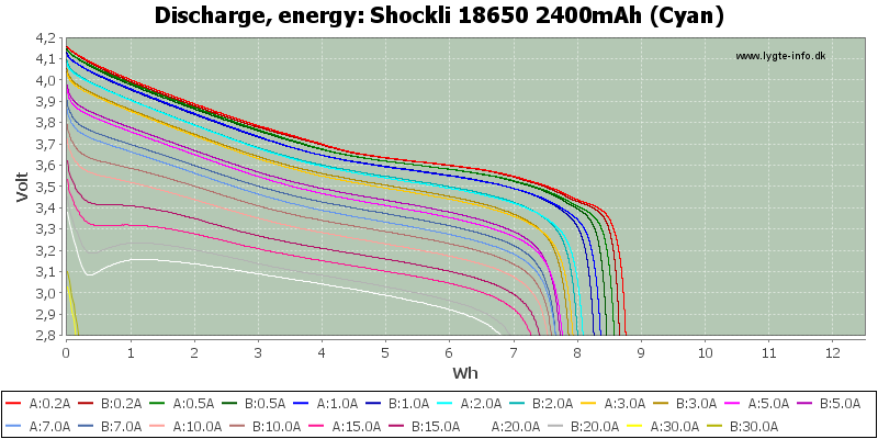 Shockli%2018650%202400mAh%20(Cyan)-Energy