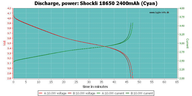 Shockli%2018650%202400mAh%20(Cyan)-PowerLoadTime