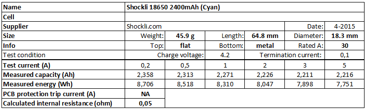 Shockli%2018650%202400mAh%20(Cyan)-info